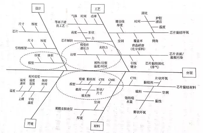 电子封装可靠性