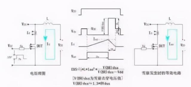 Mos管(场效应管)失效分析知识点详解