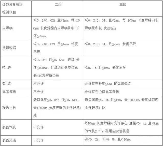 焊缝无损检测规范标准 专业检测机构