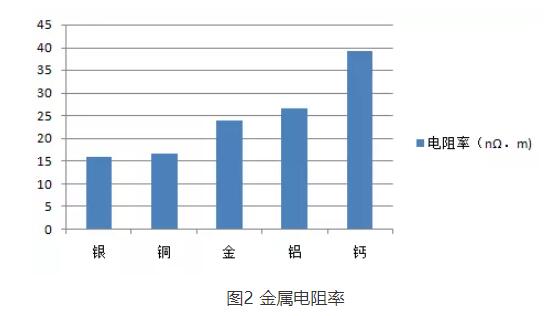 芯片烧录不稳定？不妨试试这样做