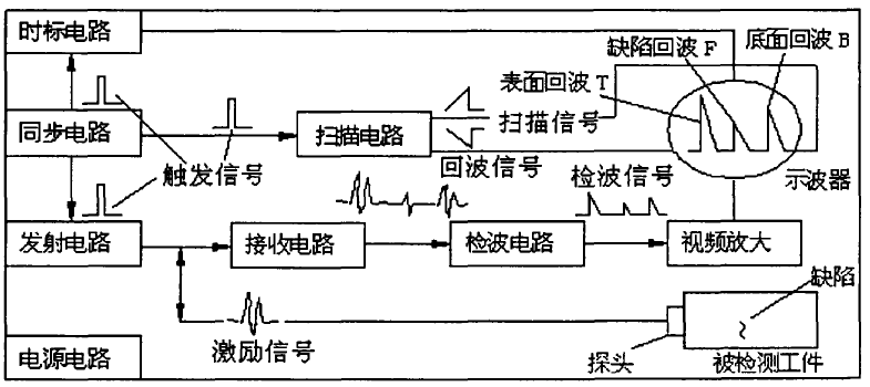 无损探伤检测 常见的无损探伤方法汇总