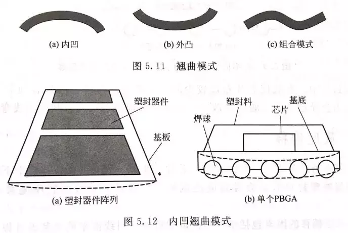 电子封装可靠性