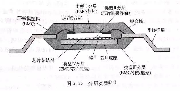 电子封装可靠性