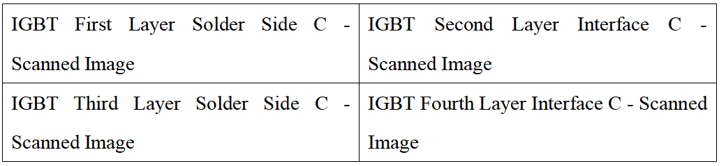 IGBT Testing Case