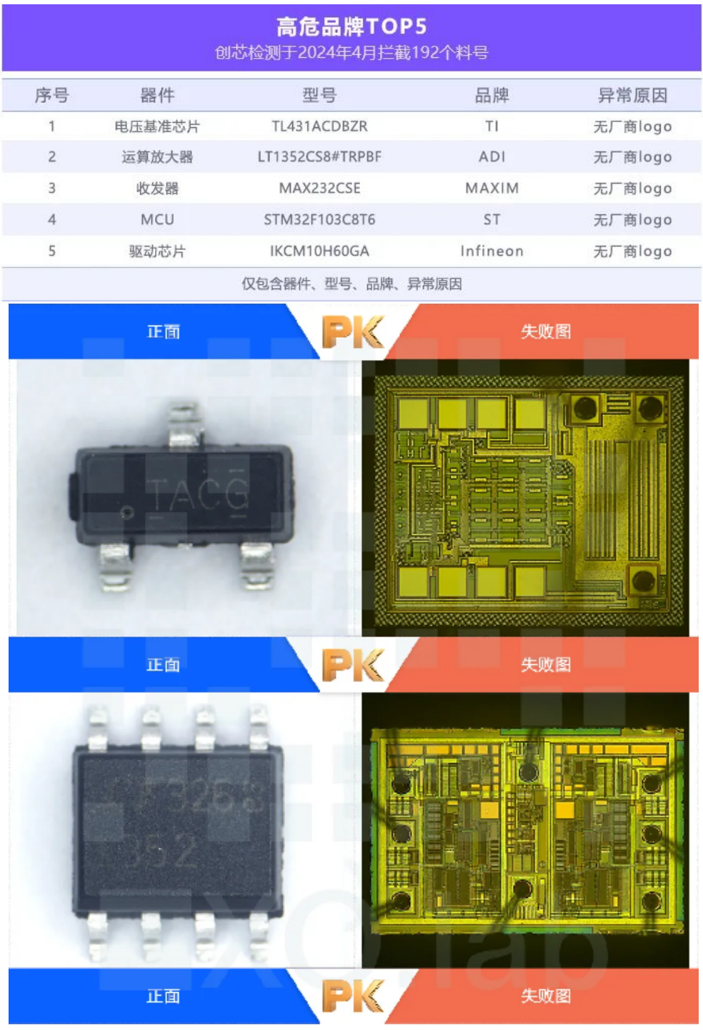 开盖检测