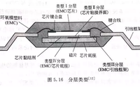 电子封装可靠性