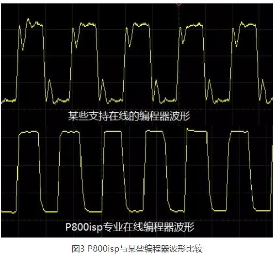 芯片烧录不稳定？不妨试试这样做