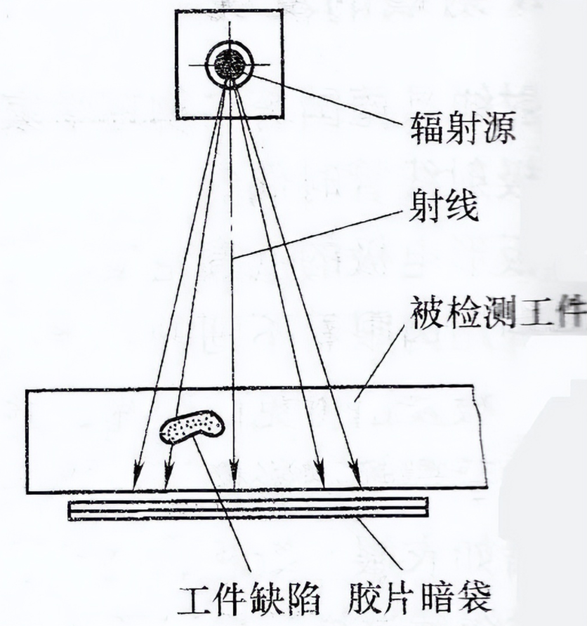 无损探伤检测 常见的无损探伤方法汇总