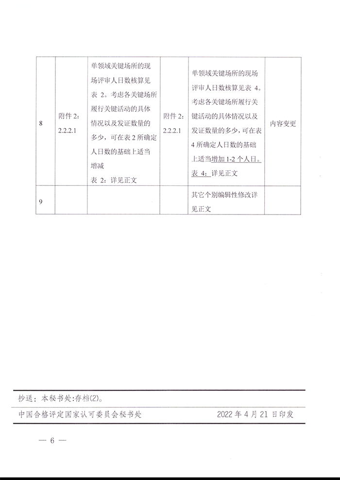 关于发布CNAS-RC04：2022《认证机构认可收费管理规则》的通知