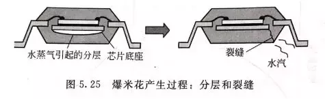 电子封装可靠性