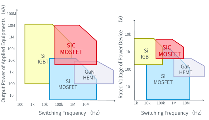 IGBT与MOSFET等功率器件的不同适用范围