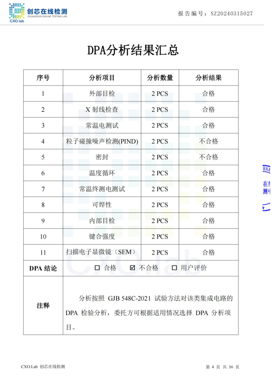 开云全站体育
 | 3月元器件异常物料检测拦截报告