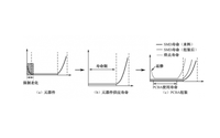 PCBA故障分析方法 主要不良现象有哪些？