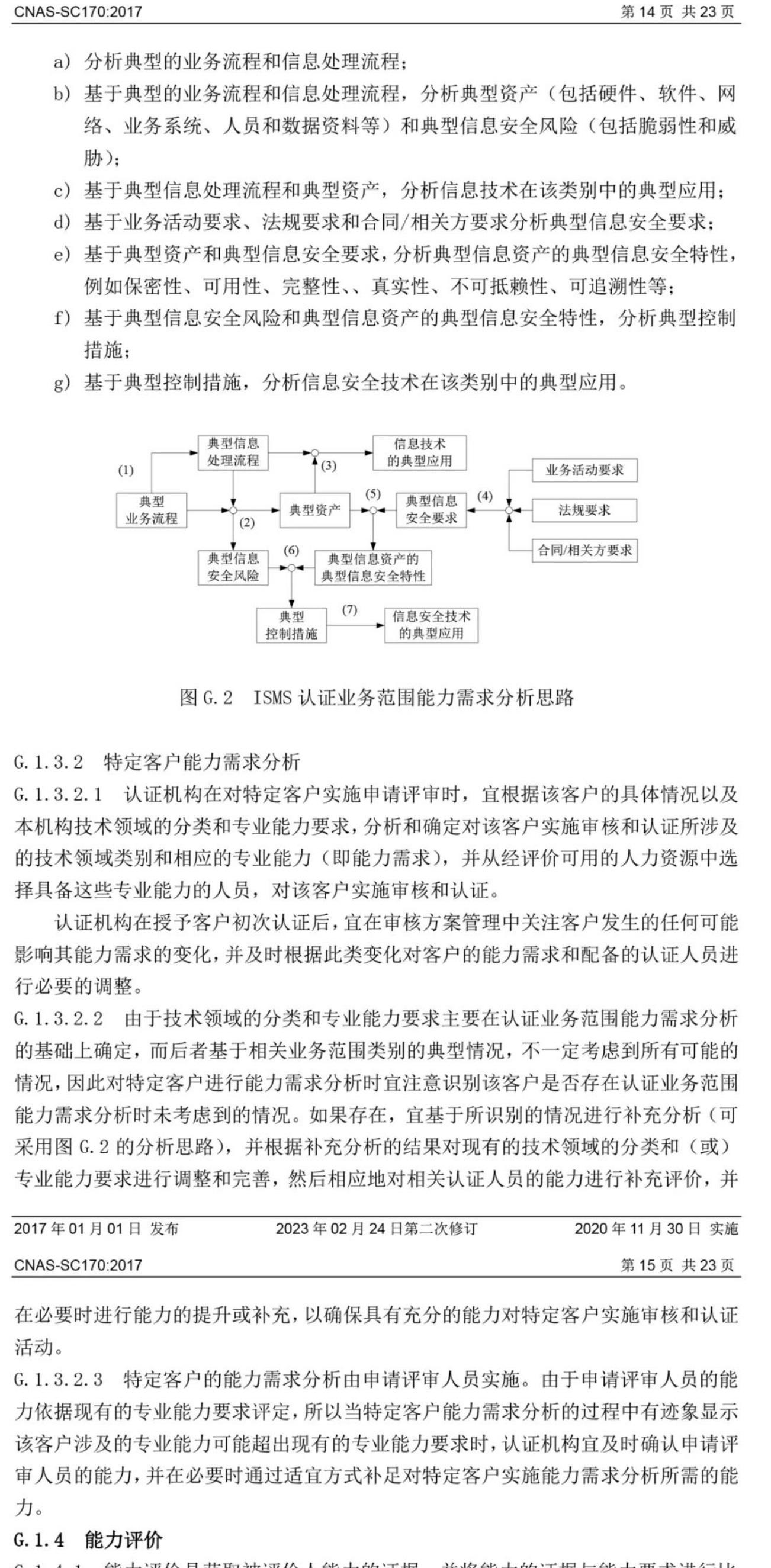 ISO/IEC  27001:2022 标准换版相关认可文件