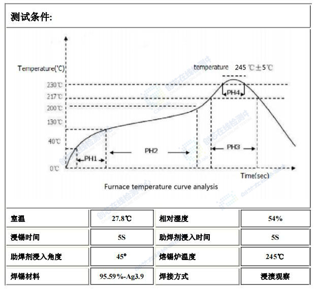 可焊性测试结果