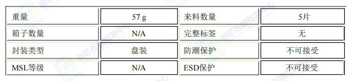 来料信息