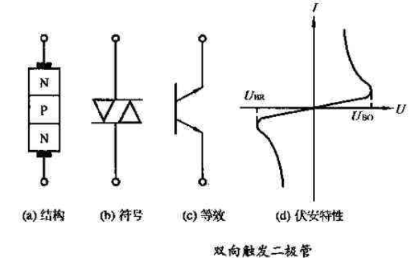 双向触发二极管的检测