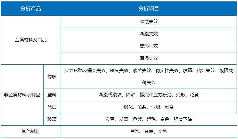 分析产品及项目.jpg