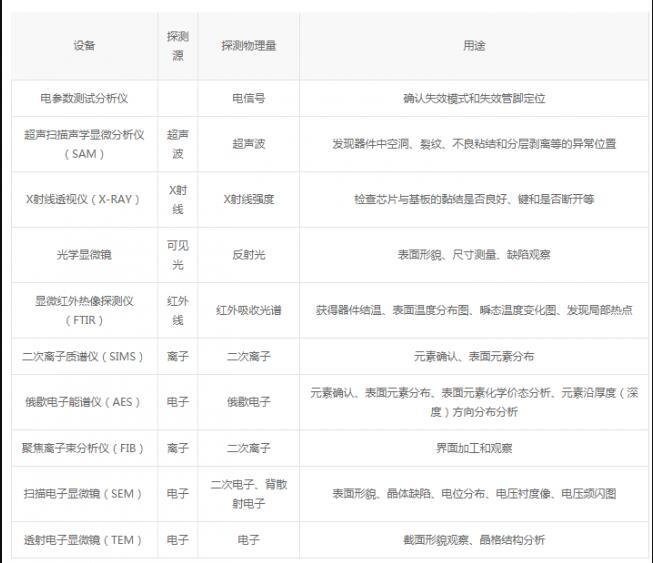 失效分析常用设备