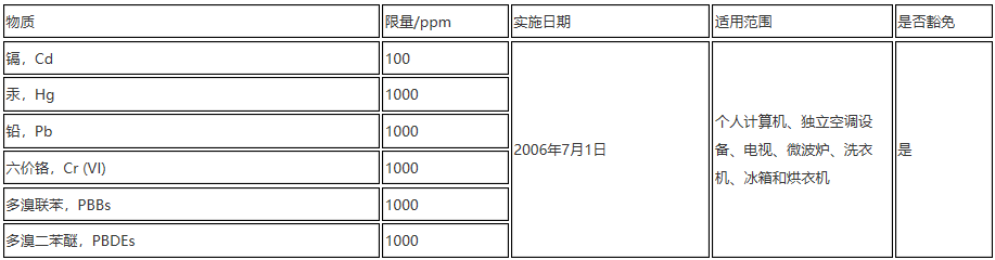 日本RoHS