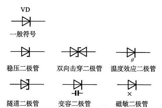 电子元器件晶体二极管的识别与检测