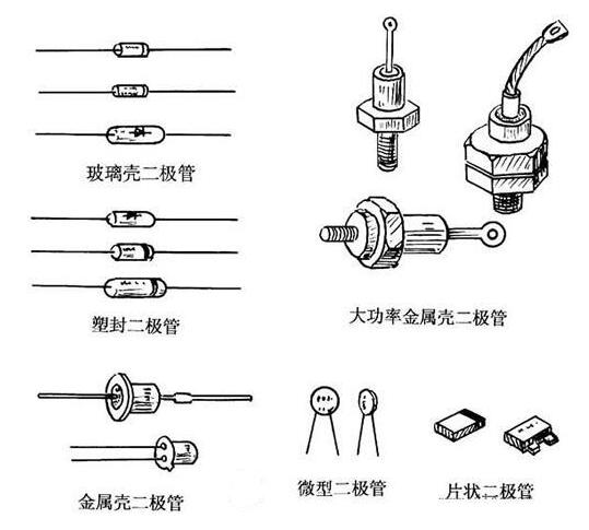 电子元器件晶体二极管的识别与检测