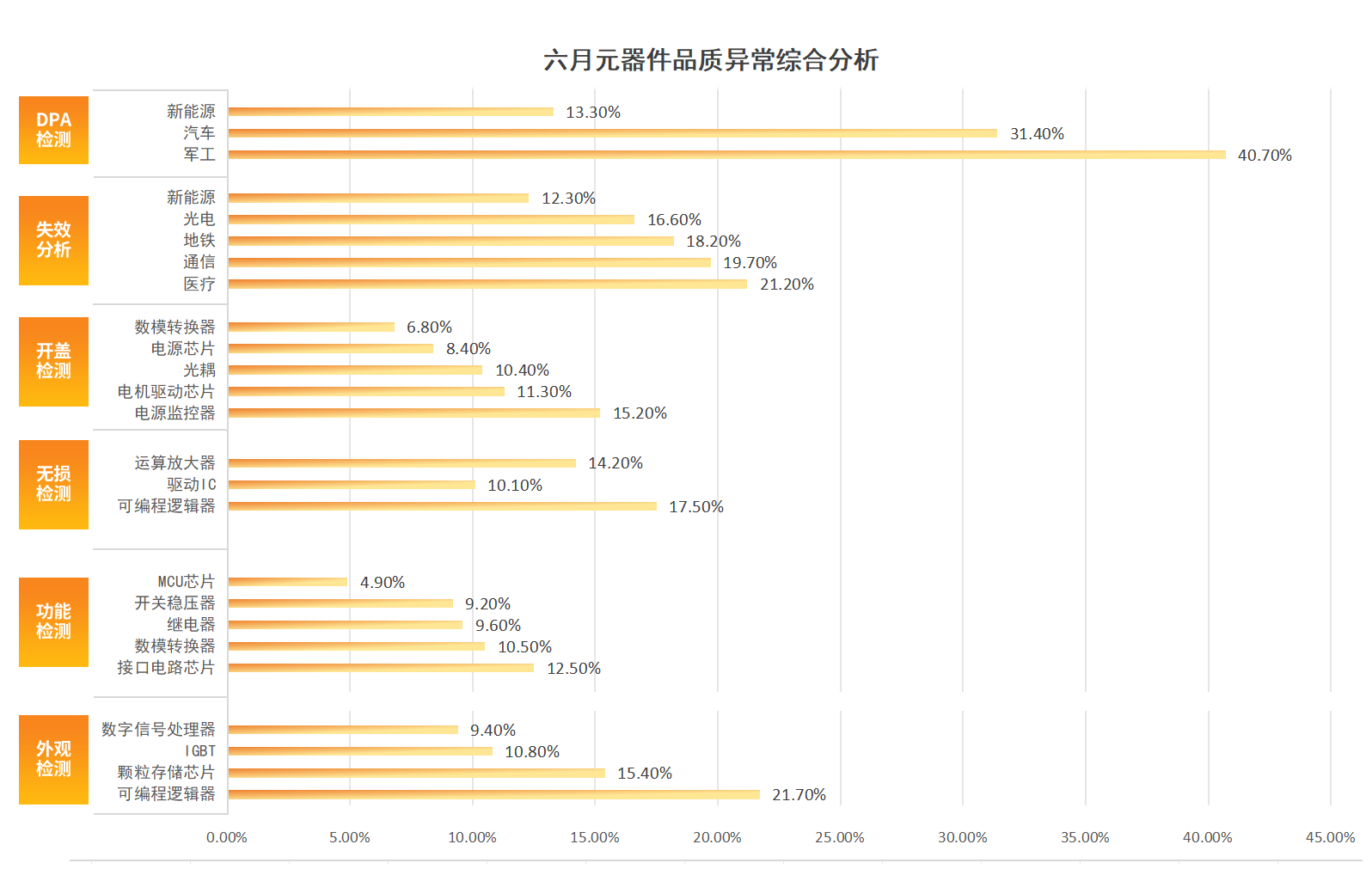 条形图