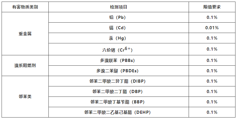 电子电气产品ROHS成分分析检测