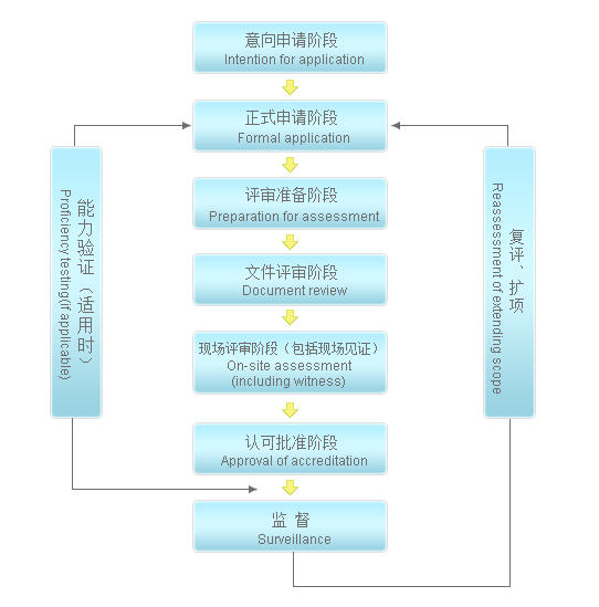 检验机构认可流程图.jpg