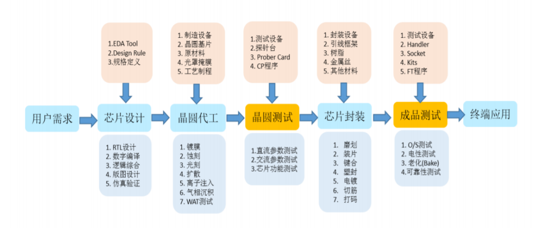 第三方检测机构:IC芯片测试对半导体产业的重要性