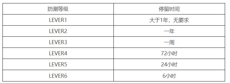 smt元器件烘烤标准：怎样对芯片进行烘烤处理?