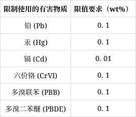 限制物质及限值